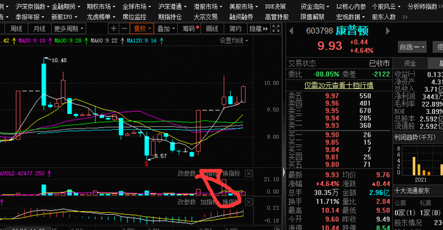 炒股如何看成交量缩量放量是什么意思（上）