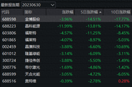 相信“相信”的力量！今日券商主题基金强势霸占涨幅榜