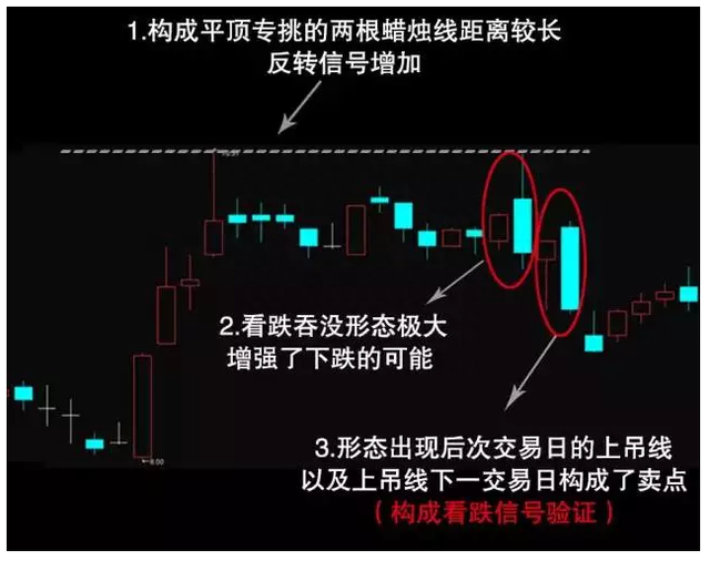 但凡持仓出现“平顶”技术形态，马上清仓，空头将卷土重来，后市不是跌停也是跌个不停