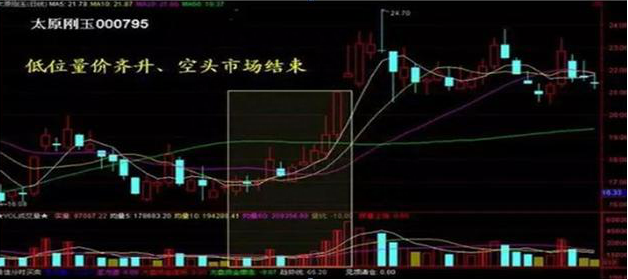 中国股市：为什么股票出现巨量涨停后第二天大概率会低开，你晓得是怎么一回事吗