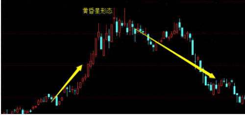 炒股秘籍——几大典型的头部形态