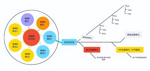 隔夜单与集合竞价挂单、撤单操作