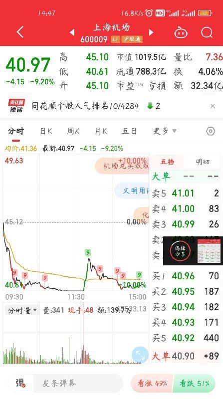 我国股市现状及展望：政策措施提振信心，散户投资者需保持理性