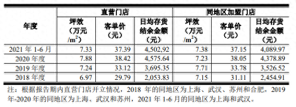 紫燕百味鸡想要飞上沪市变“凤凰”食品安全问题或成拦路虎