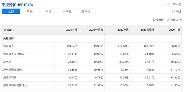 上港集团和宁波港的投资价值分析