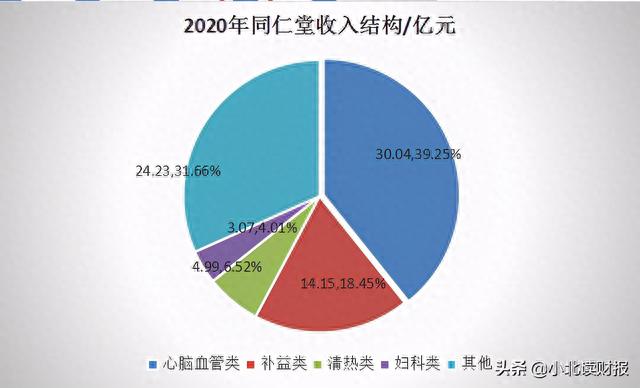 同仁堂股价暴涨背后，到底有没有发展潜力