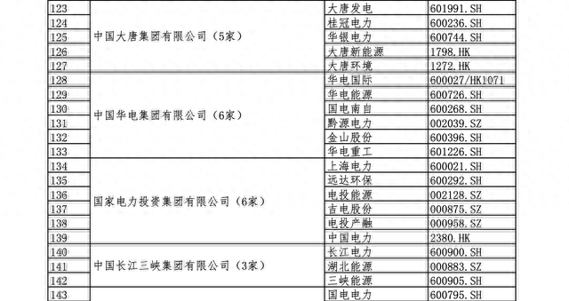 国资委央企下属上市公司名单（全）建议收藏