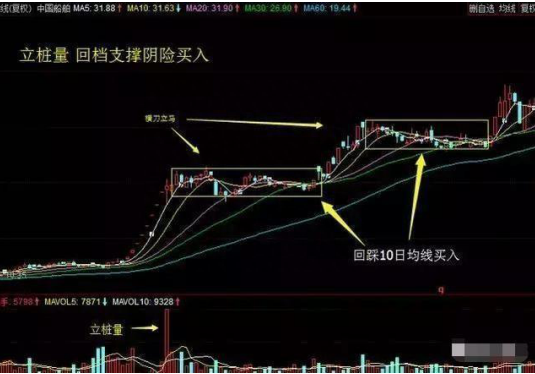 北大教授的炒股经验告诉你：如果手中有十万资金，如何在中国股市做到“钱生钱”实现财富自由