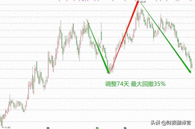 军工+航空+芯片,为军用火箭、歼击机、导弹供应零件,股价仅10几元