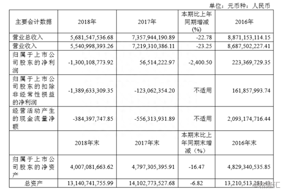 一拖股份：连续2连板，6年盈利1年亏光，花甲之年奈何