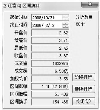 股市里的庄家知道每个散户持仓多少吗终于找到这篇股市好文了，一文讲透！我整整读了10遍