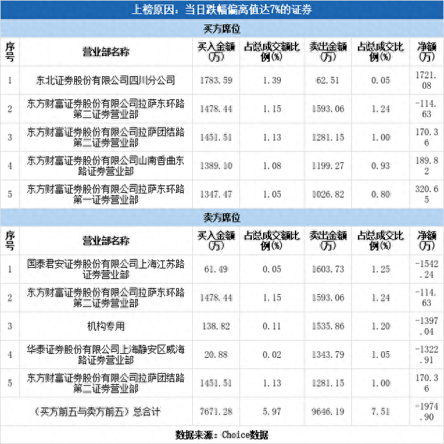 多主力现身龙虎榜，黑芝麻跌停（01-05）