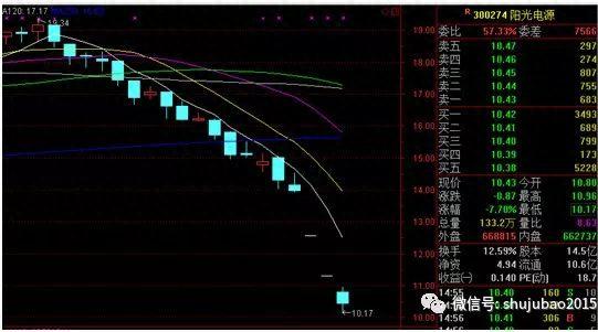 细数股价大跌前夕仍有大量机构推荐的股票，你中招了么