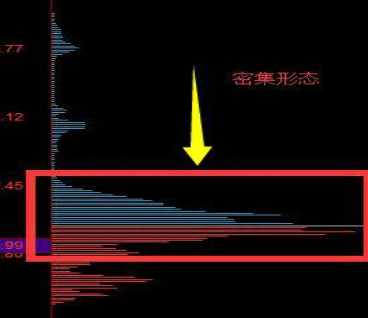 A股市场最不会骗人的指标——筹码分布，反复牢记“上峰不移，下跌不止”，逃过所有下跌