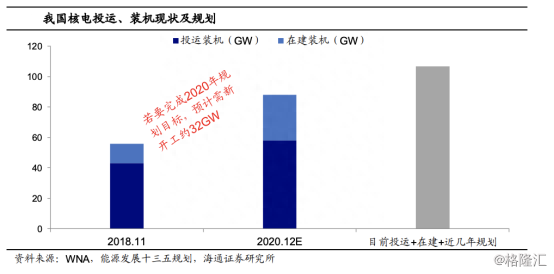 中广核矿业：行业新一轮景气周期开启，全球铀资源潜力股