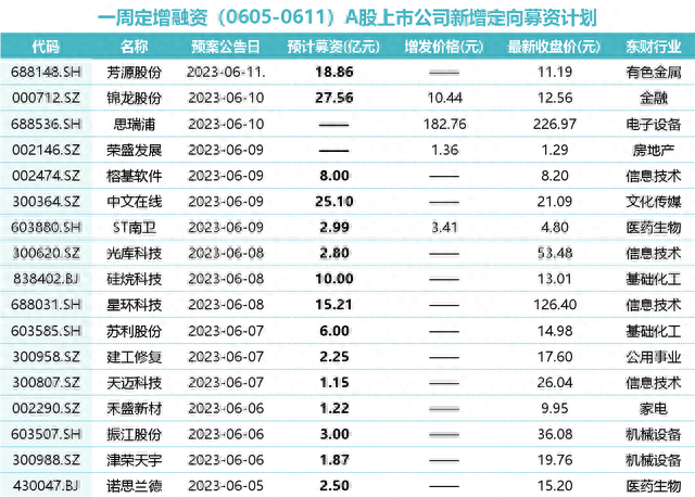 实控人全额认购锦龙股份27.56亿元定增，“缩水”后恩捷股份75亿募资到账