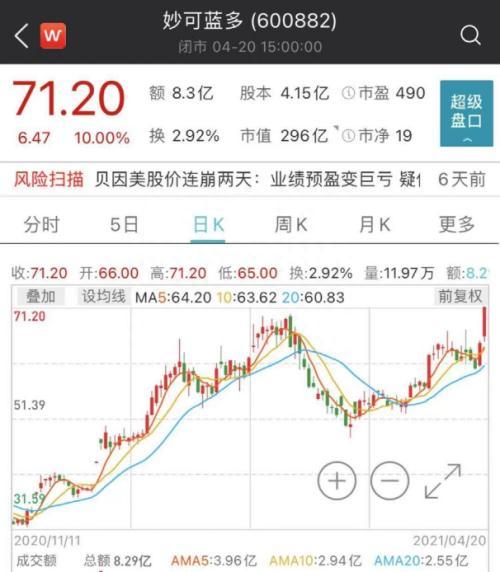 蒙牛出手！这家A股公司涨停，又创历史新高