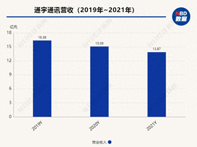 华为新机要“向上捅破天”，“通信设备”板块大热 做基站天线的通宇通讯错涨了吗