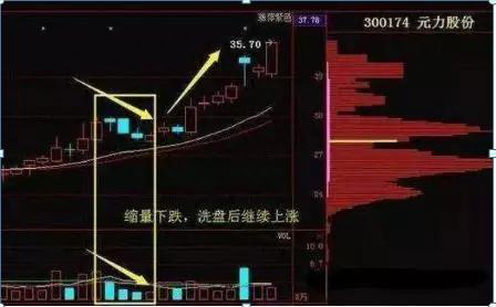 一代华尔街“股神”告诉你：为什么买入10元的低价股，跌到5元再卖出，能赚钱吗不想穷下去务必看懂