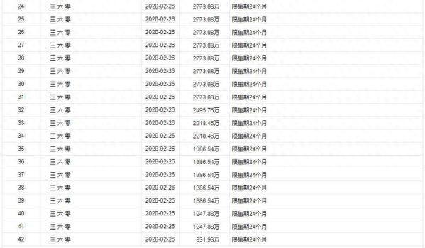 三六零的百亿定增计划再被提及 一场涉及38家投资方的巨额解禁在即