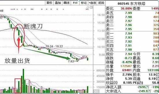 中国股市：为什么股票出现巨量涨停后第二天大概率会低开，你晓得是怎么一回事吗