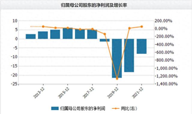 拉夏贝尔谈退市：很遗憾但也是必然，未来重塑品牌洽谈投资人