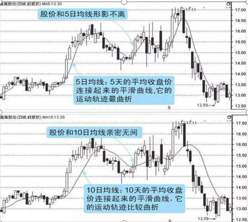 中国股市“黄金时代”来临：炒股牢记这五个数字“10、20、50、60、721”