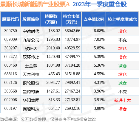 6月20日飞龙股份跌7.58%，景顺长城新能源产业股票A基金重仓该股