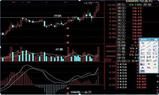 尾盘半个小时，才是全天选股的“黄金时间”，上海牛散盈利13年，坚持用这招，精准预测次日个股涨跌