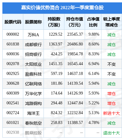 6月24日海洋王涨6.94%，嘉实价值优势混合基金重仓该股