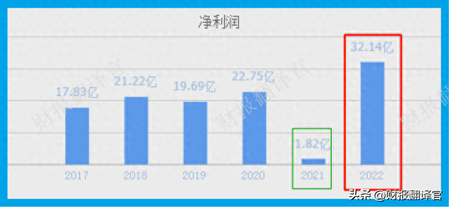 超导板块利润排名第1,承建南方电网10kV超导项目,证金、汇金持股