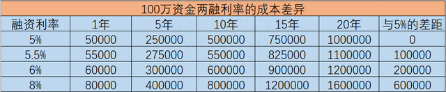 融资融券费用详解：如何计算手续费和利息