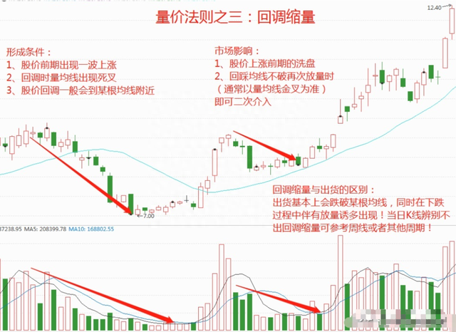 一位股市高手的肺腑之言：用简单的方式去炒股,值得散户一看！