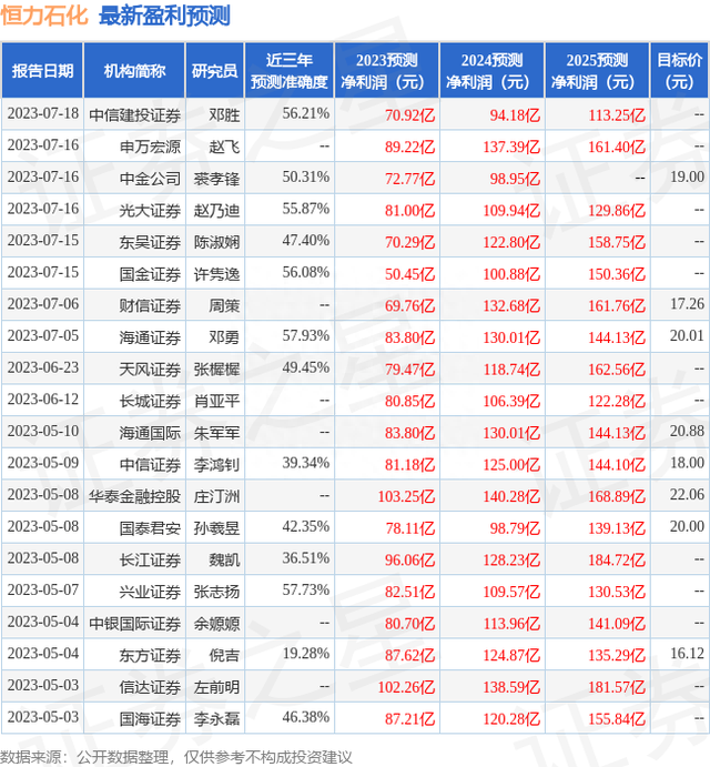 财信证券：给予恒力石化增持评级