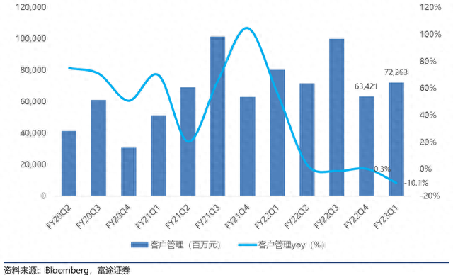 阿里巴巴市值跌回8年前：没有人永远胜利