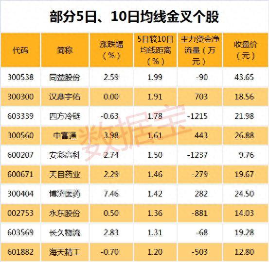 细数股价大跌前夕仍有大量机构推荐的股票，你中招了么