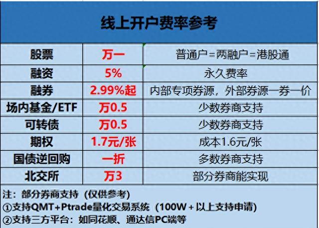 跟着主力去建仓