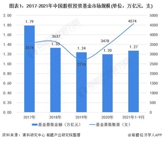 巨头出击！大举加仓宁德时代51%【附股权投资市场发展情况】