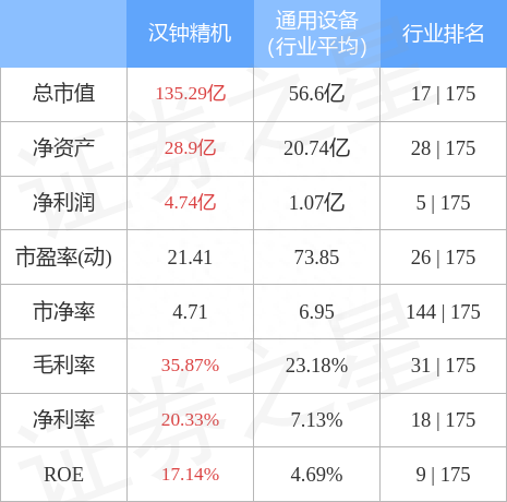 汉钟精机（002158）11月29日主力资金净卖出1201.16万元