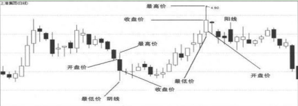 史上最全的K线形态，值得终身收藏