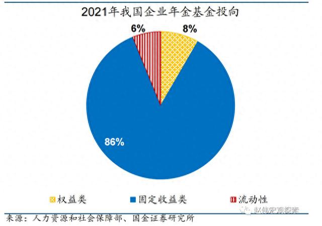 赵伟：打造活跃资本市场可借鉴海外长期资金入市经验