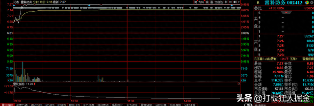 关注002413：军工第一股，营业收入6.95亿，股价有望翻倍