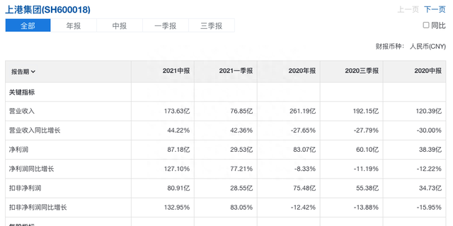 上港集团和宁波港的投资价值分析