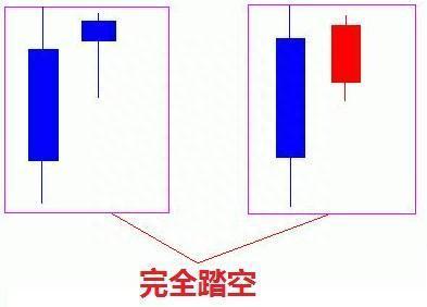 大道至简！持续20年，每年盈利80%！只依靠一招“15分钟K线”精准战法，富贵再逼人