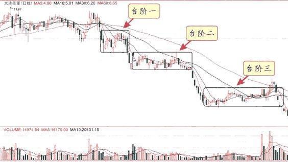 主力什么时候会洗盘，什么时候会出逃傻傻分不清，一文告诉你如何区分洗盘和出货