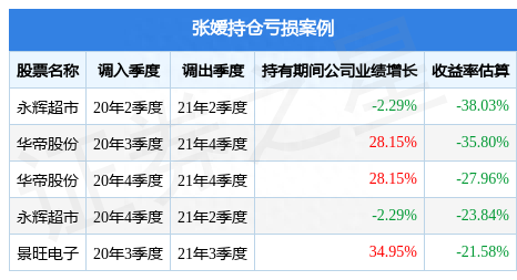 张媛的英大碳中和混合A（015724）值得买吗