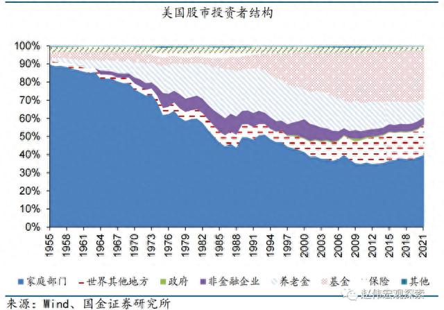 赵伟：打造活跃资本市场可借鉴海外长期资金入市经验