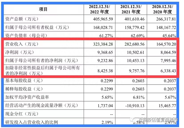 301487盟固利估值分析及打新申购建议