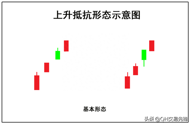 K线图高手进阶教程44：上升抵抗形K线战法（图解）