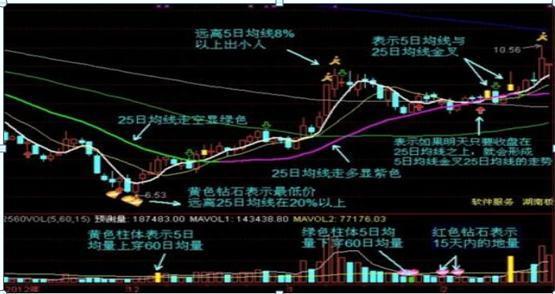 巴菲特眼中的A股市场：从48元跌到只剩零头的中石油，现阶段再拿20万继续抄底，捂到牛市能赚钱